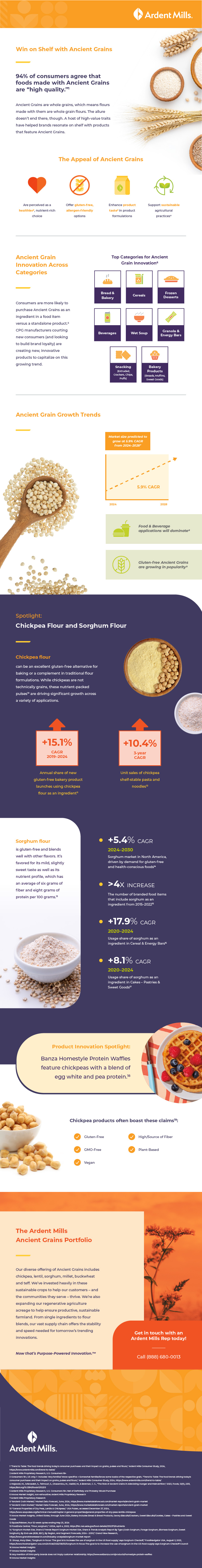 The Ancient Grains Innovation Workhorse infographic